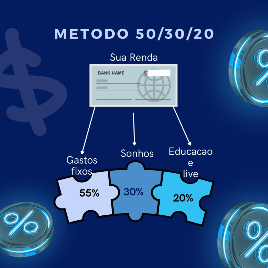 metodo 50/30/20 de organizar seu dinheiro